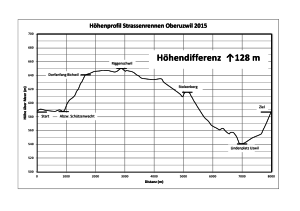 Höhenprofil